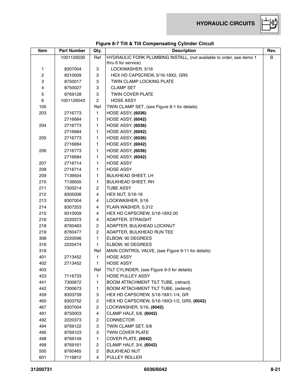 SkyTrak 6036 Parts Manual User Manual | Page 247 / 364