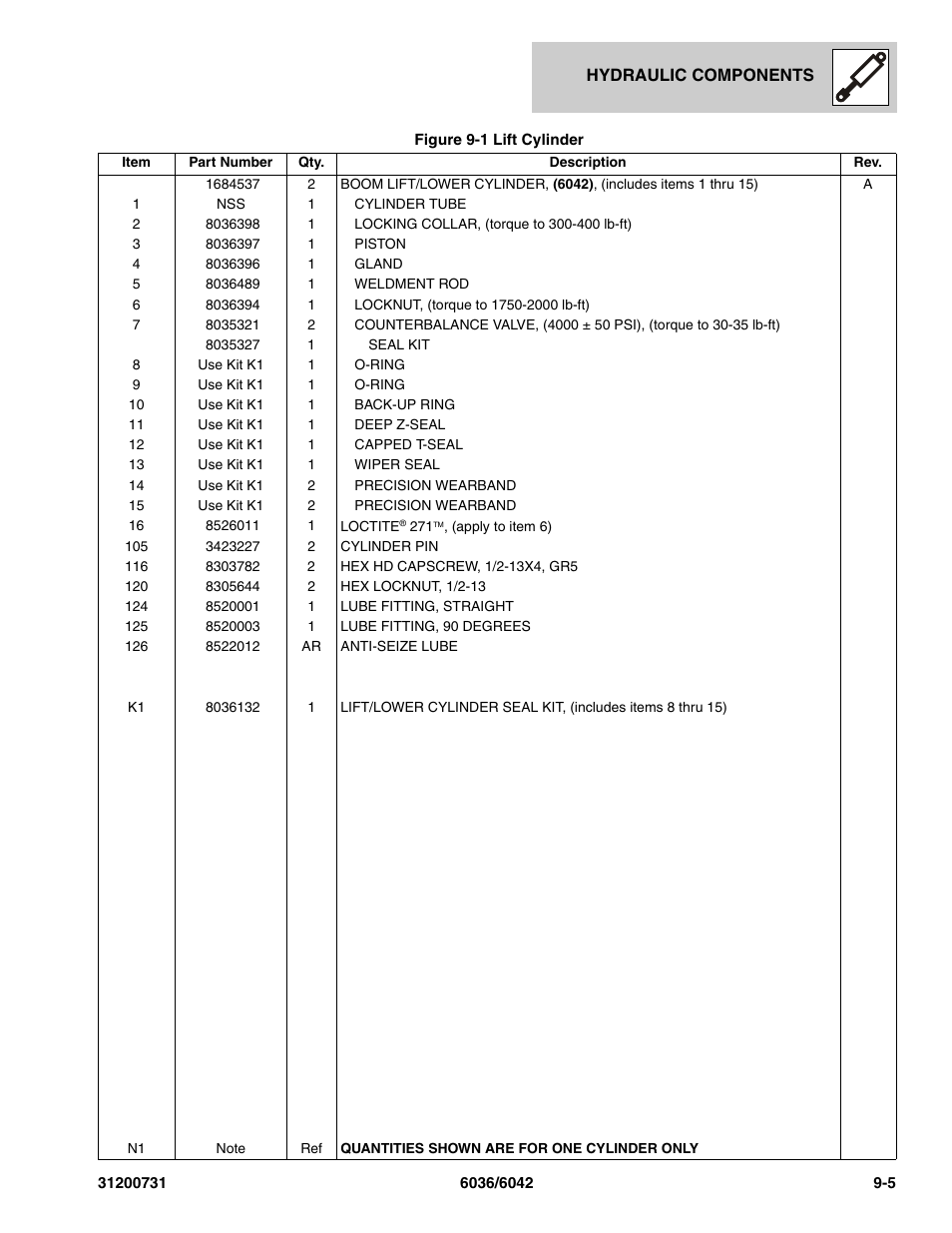 SkyTrak 6036 Parts Manual User Manual | Page 261 / 364