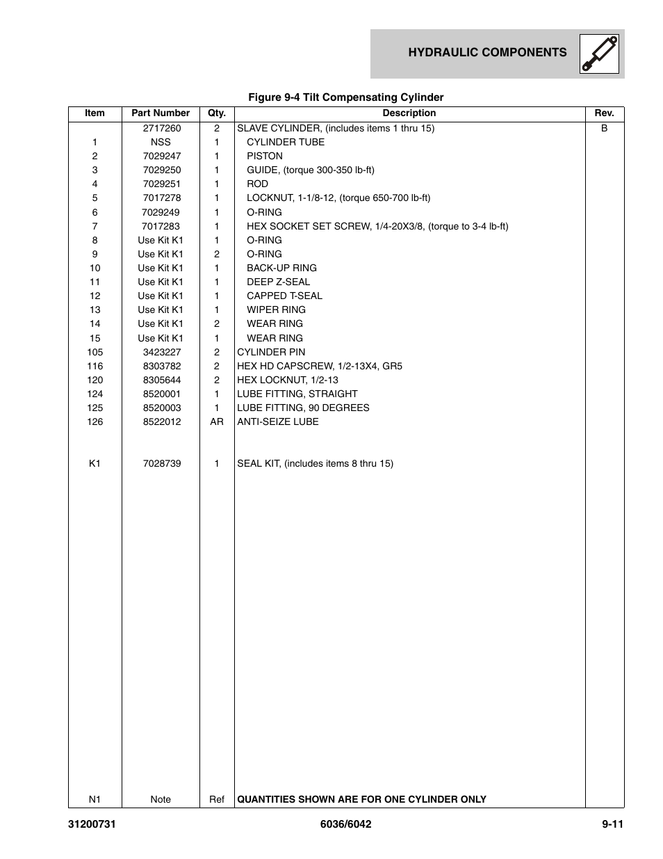 SkyTrak 6036 Parts Manual User Manual | Page 267 / 364