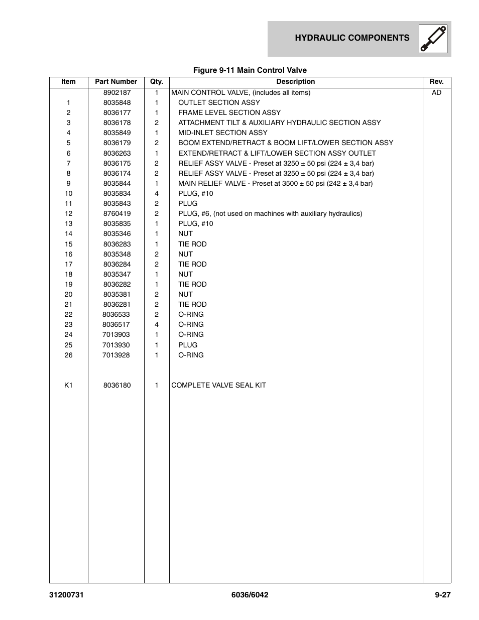 SkyTrak 6036 Parts Manual User Manual | Page 283 / 364