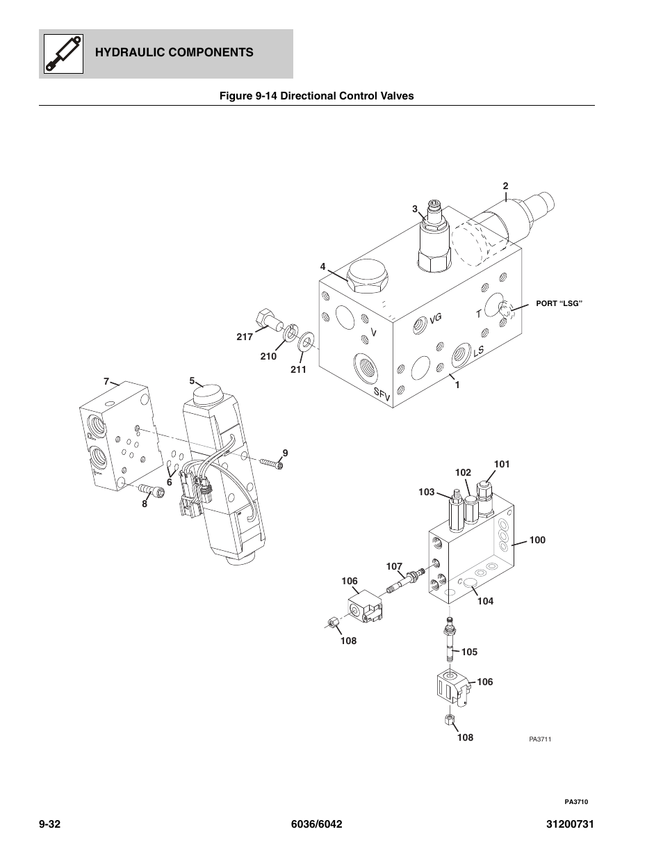 Figure 9-14 directional control valves, Directional control valves -32, Manifold, (see figure 9-14 for details) | Ve, (see figure 9-14 for details) | SkyTrak 6036 Parts Manual User Manual | Page 288 / 364