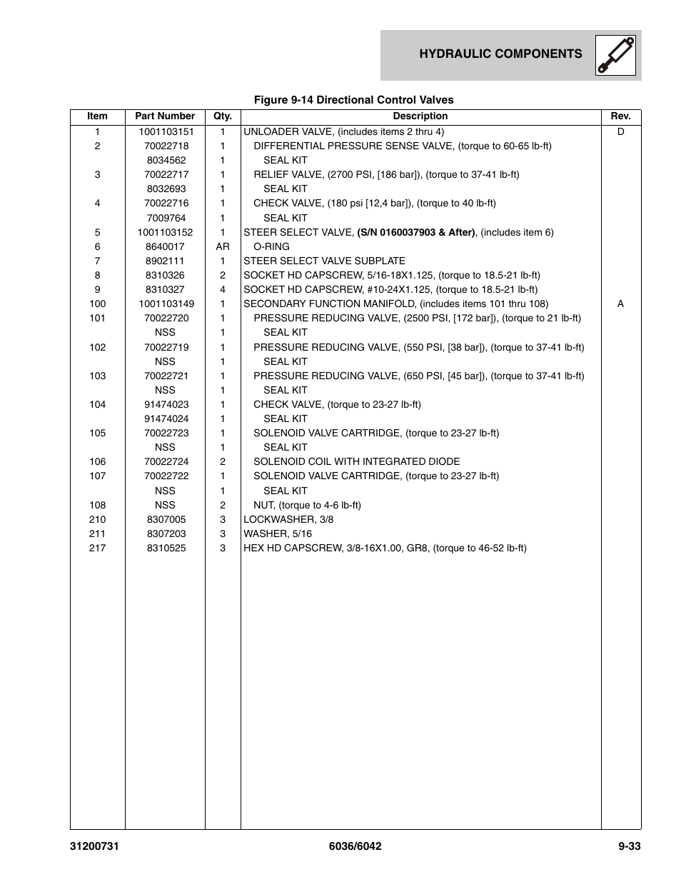 SkyTrak 6036 Parts Manual User Manual | Page 289 / 364