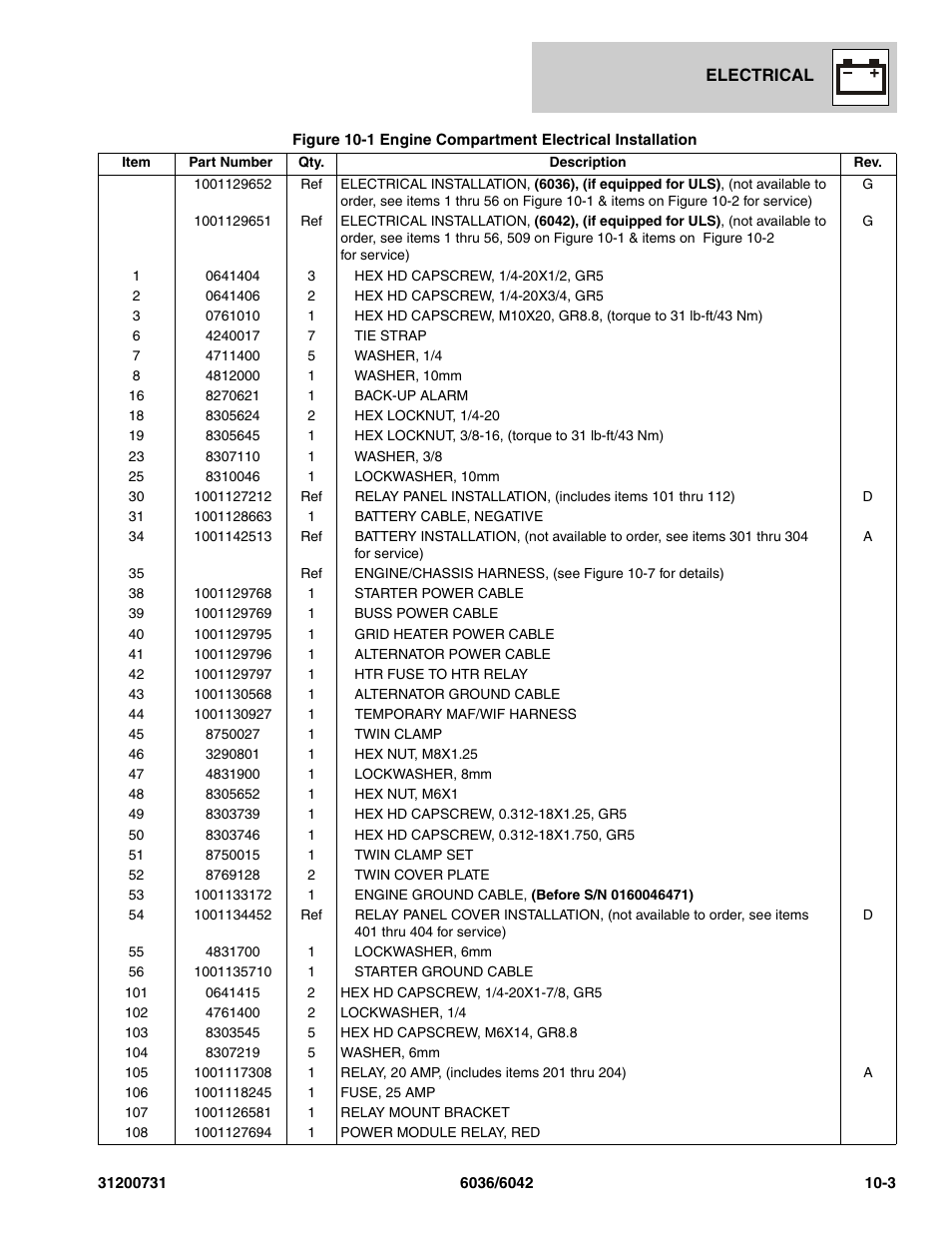 SkyTrak 6036 Parts Manual User Manual | Page 297 / 364