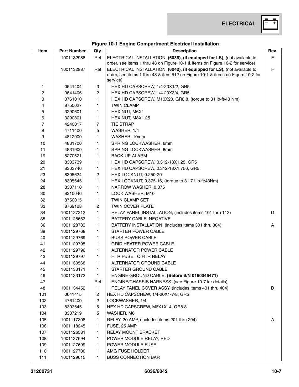 SkyTrak 6036 Parts Manual User Manual | Page 301 / 364