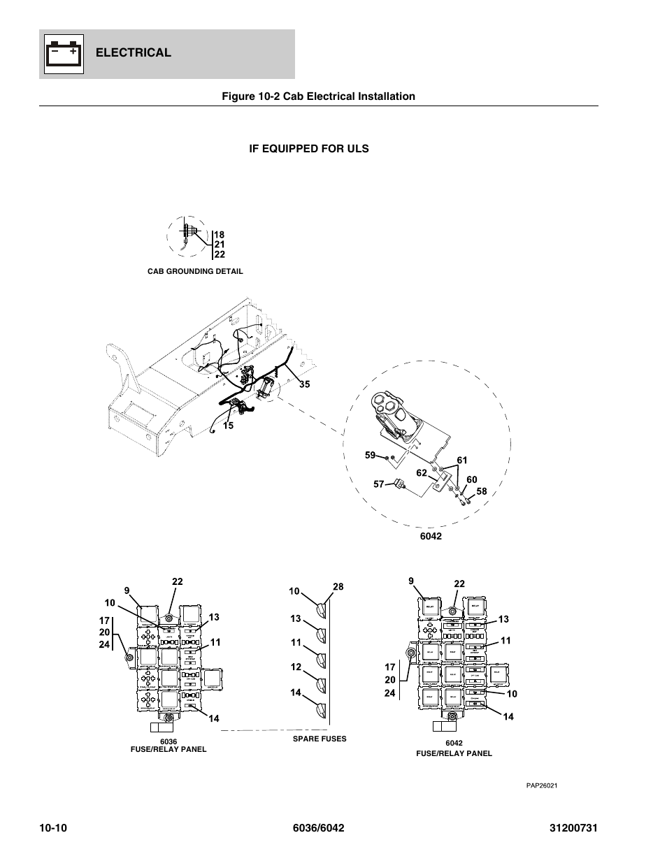 Figure 10-2 cab electrical installation, Cab electrical installation -10, Gure 10-2 | S on figure 1, Electrical | SkyTrak 6036 Parts Manual User Manual | Page 304 / 364