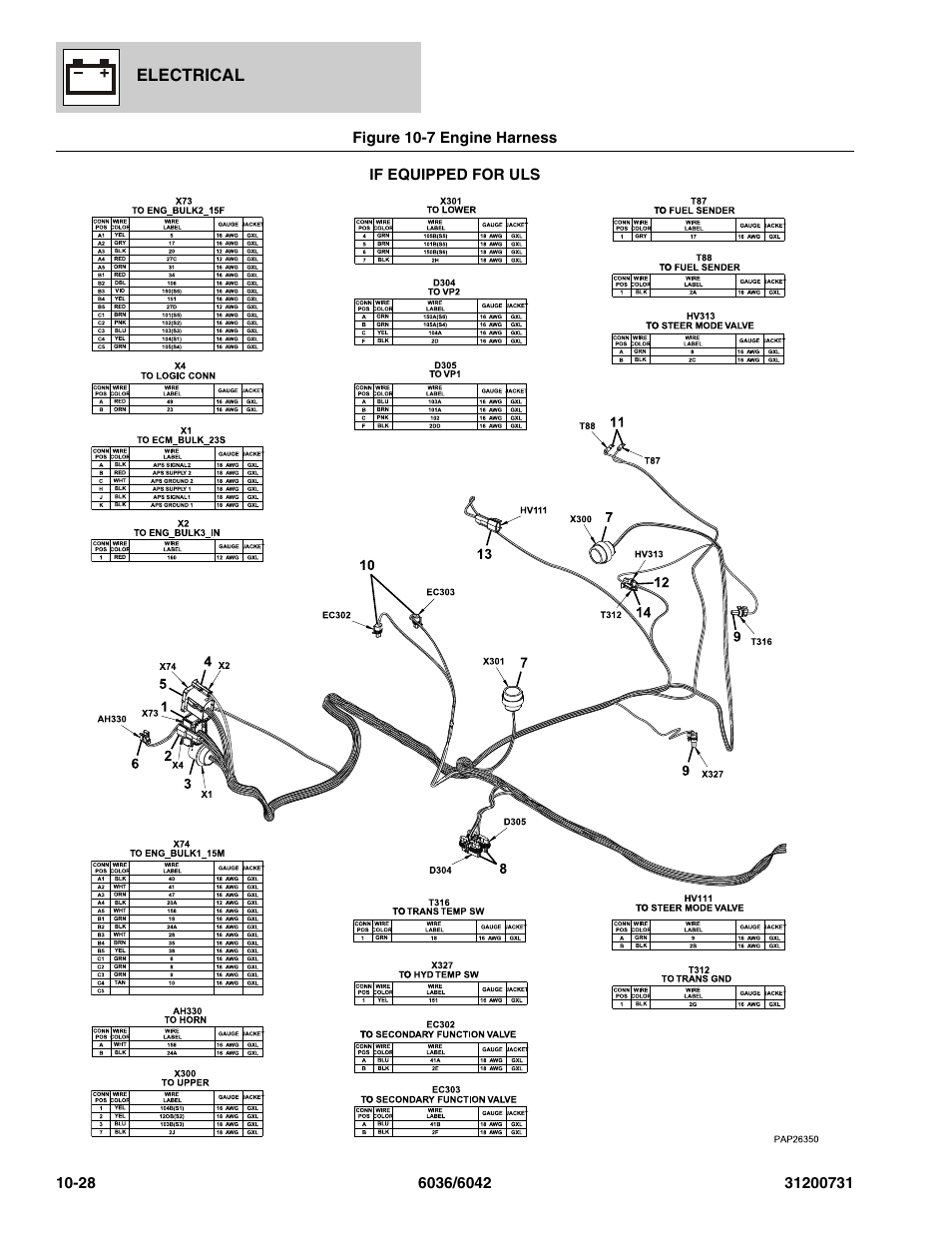 Figure 10-7 engine harness, Engine harness -28, Harness, (see figure 10-7 for details) | SkyTrak 6036 Parts Manual User Manual | Page 322 / 364