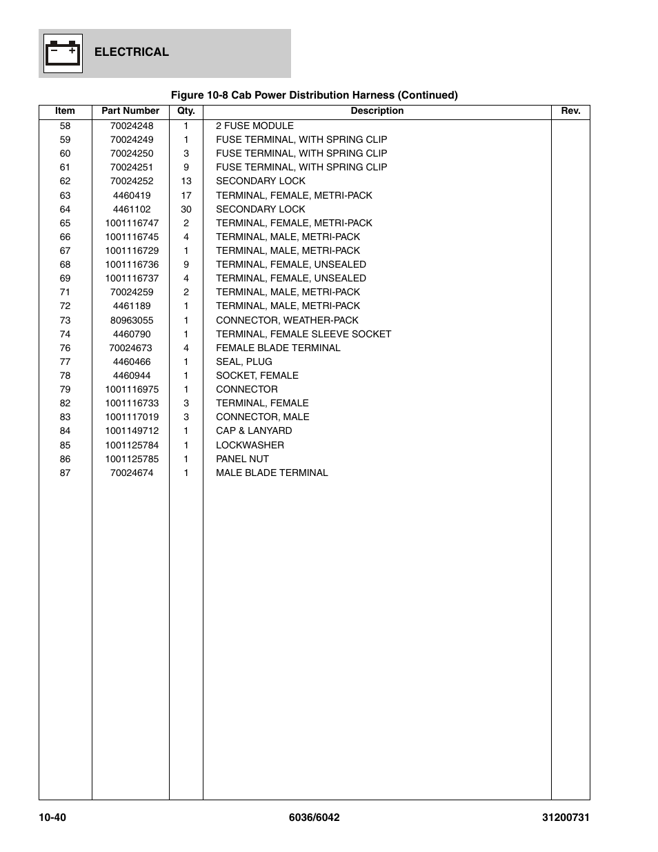 SkyTrak 6036 Parts Manual User Manual | Page 334 / 364