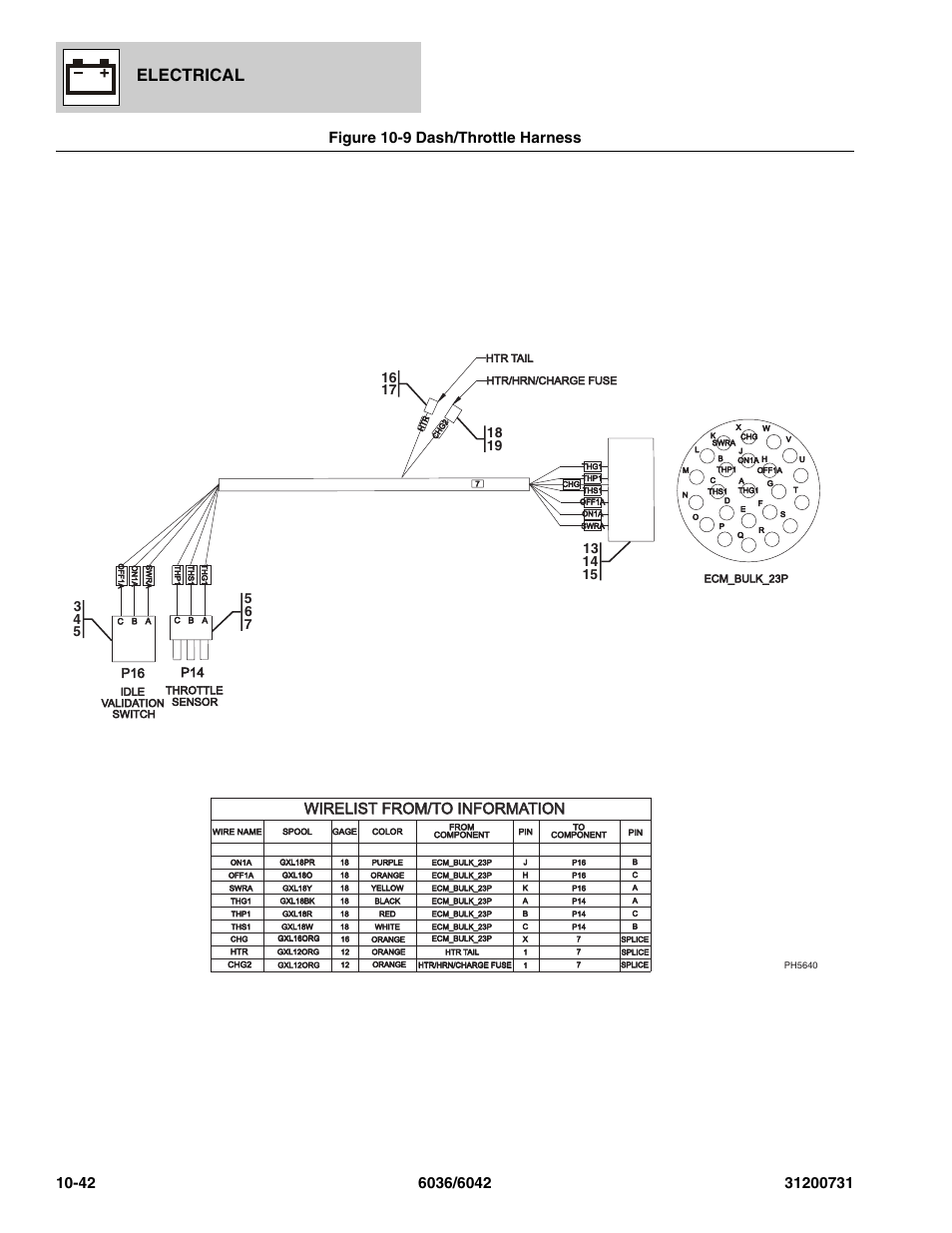 Figure 10-9 dash/throttle harness, Dash/throttle harness -42, Harness, (see figure 10-9 for details) | Electrical | SkyTrak 6036 Parts Manual User Manual | Page 336 / 364