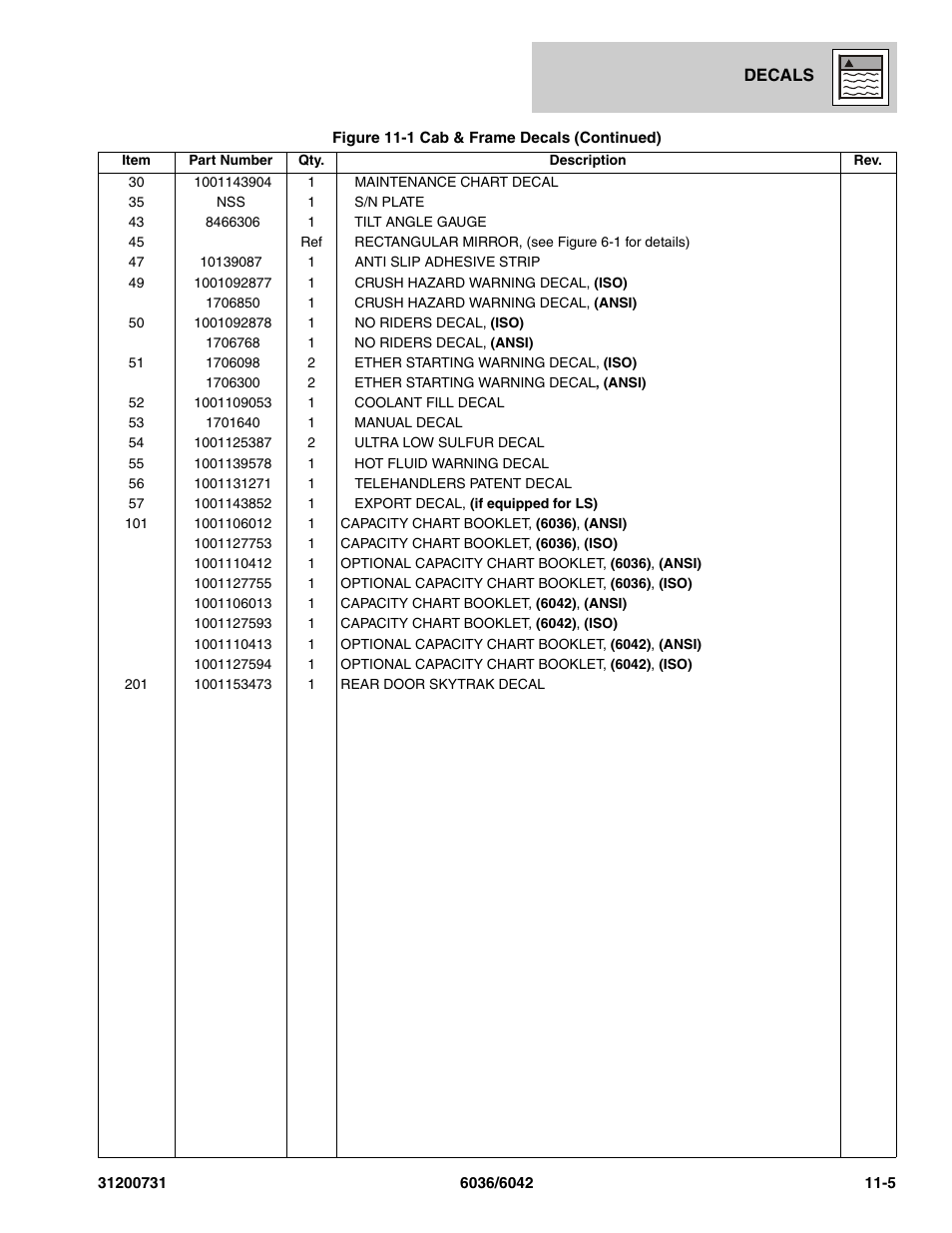 SkyTrak 6036 Parts Manual User Manual | Page 347 / 364