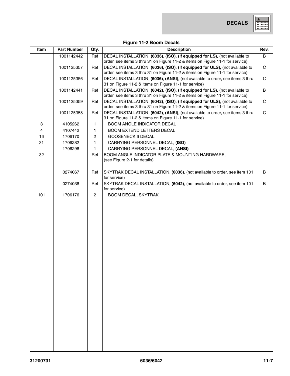 SkyTrak 6036 Parts Manual User Manual | Page 349 / 364