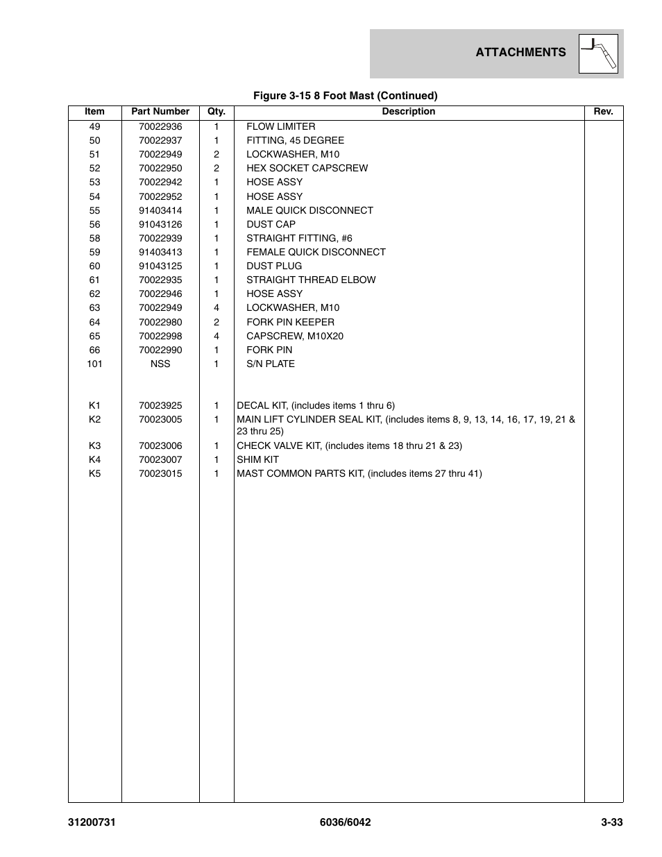 SkyTrak 6036 Parts Manual User Manual | Page 77 / 364