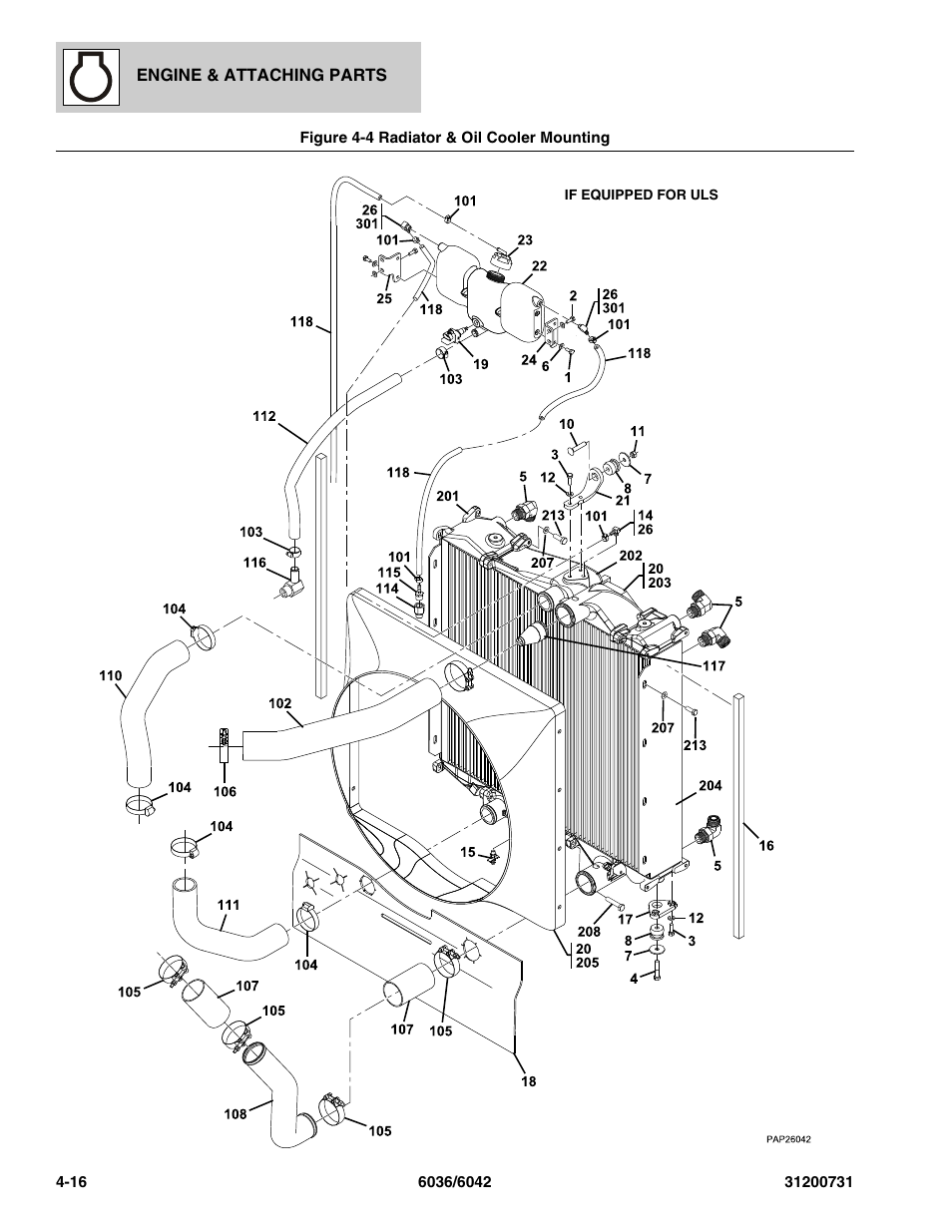 Figure 4-4 radiator & oil cooler mounting, Radiator & oil cooler mounting -16, Tion, (see figure 4-4 for details) | SkyTrak 6036 Parts Manual User Manual | Page 94 / 364