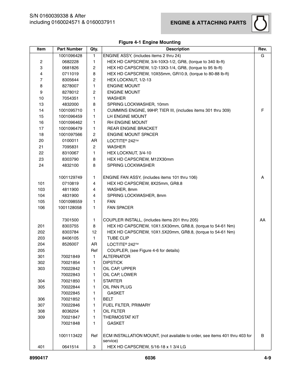 SkyTrak 6036 Parts Manual User Manual | Page 101 / 462