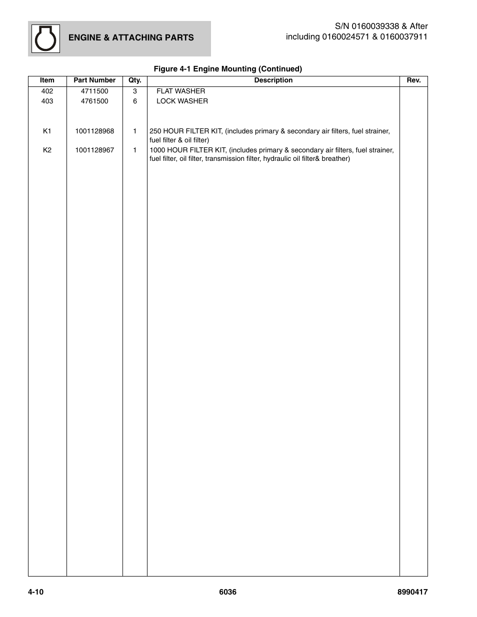 SkyTrak 6036 Parts Manual User Manual | Page 102 / 462