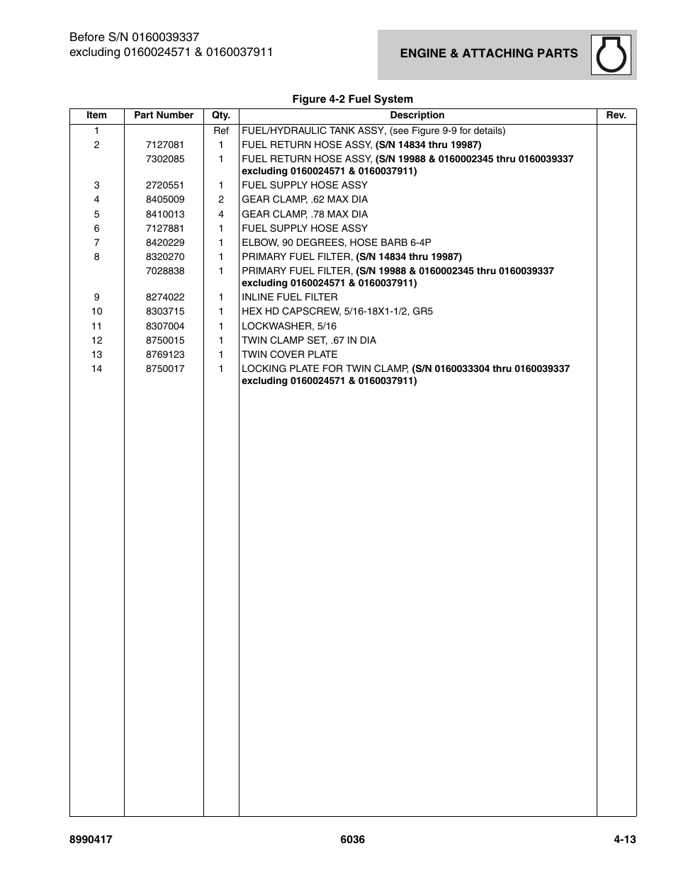 SkyTrak 6036 Parts Manual User Manual | Page 105 / 462