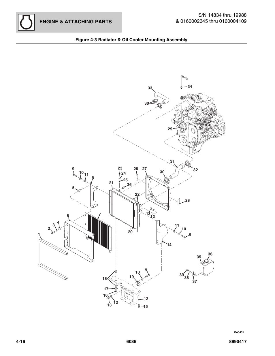Figure 4-3 radiator & oil cooler mounting assembly, Radiator & oil cooler mounting assembly -16 | SkyTrak 6036 Parts Manual User Manual | Page 108 / 462