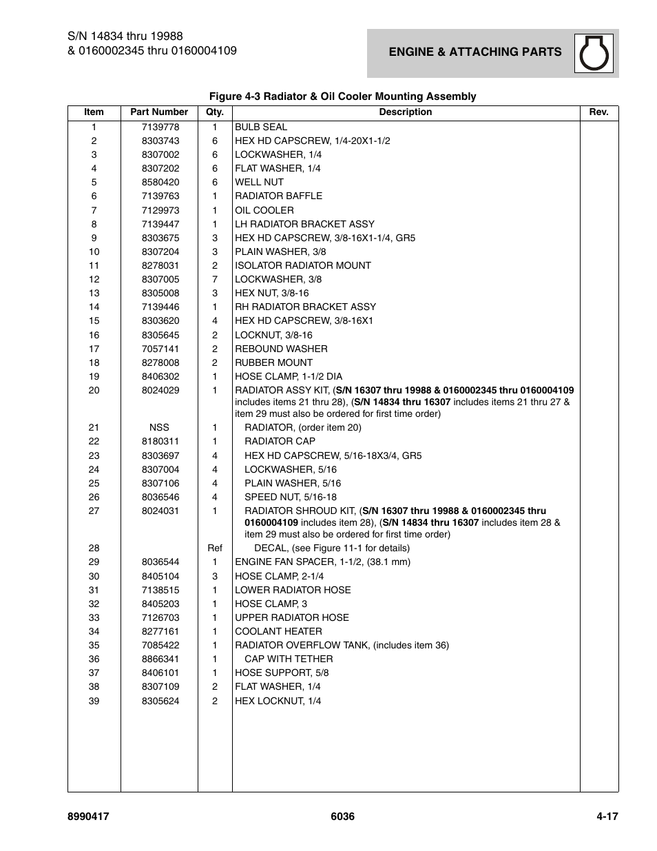 SkyTrak 6036 Parts Manual User Manual | Page 109 / 462
