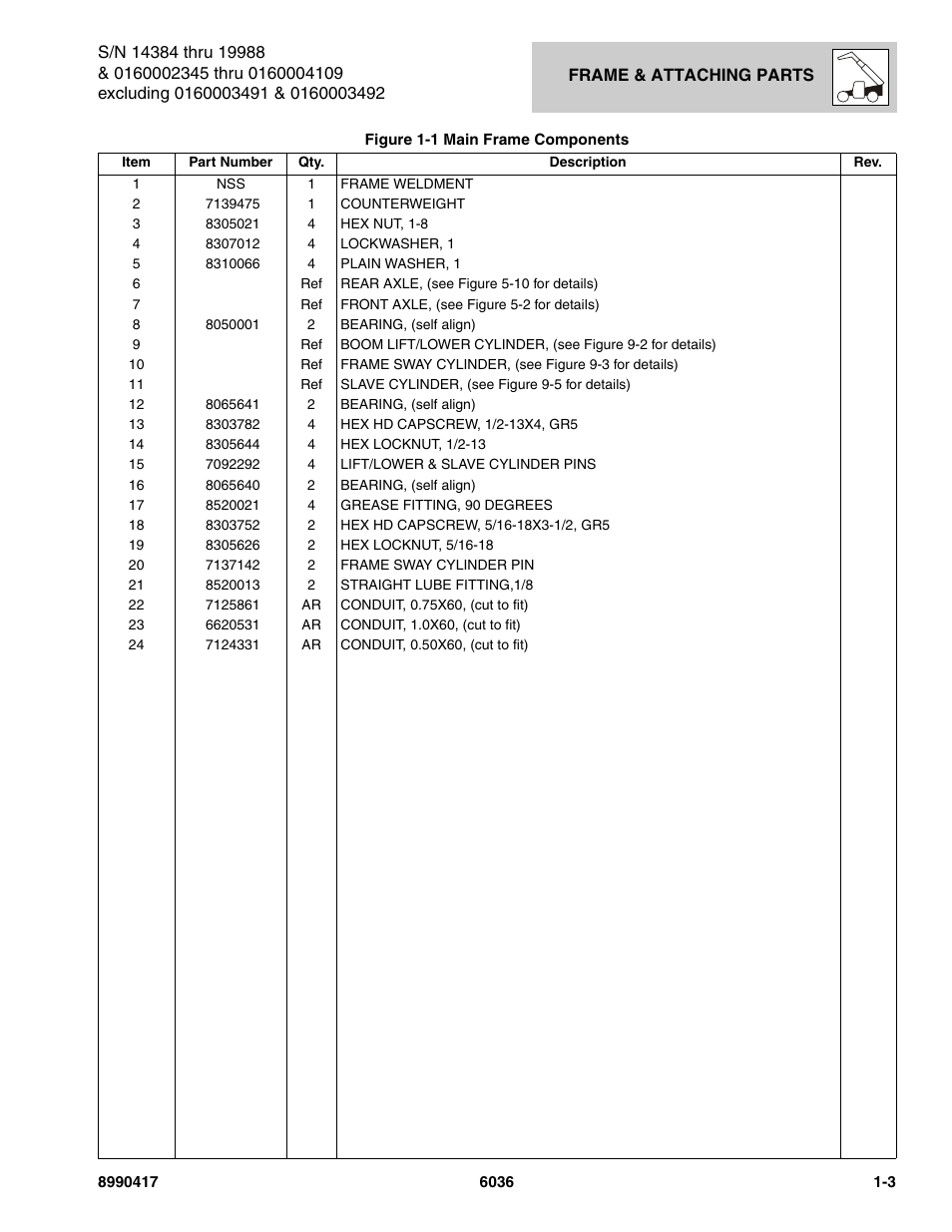 SkyTrak 6036 Parts Manual User Manual | Page 11 / 462