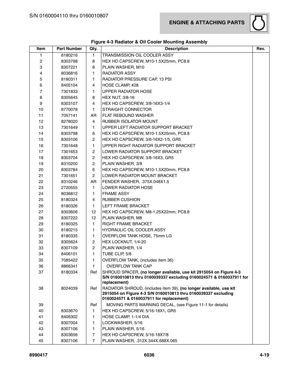 SkyTrak 6036 Parts Manual User Manual | Page 111 / 462