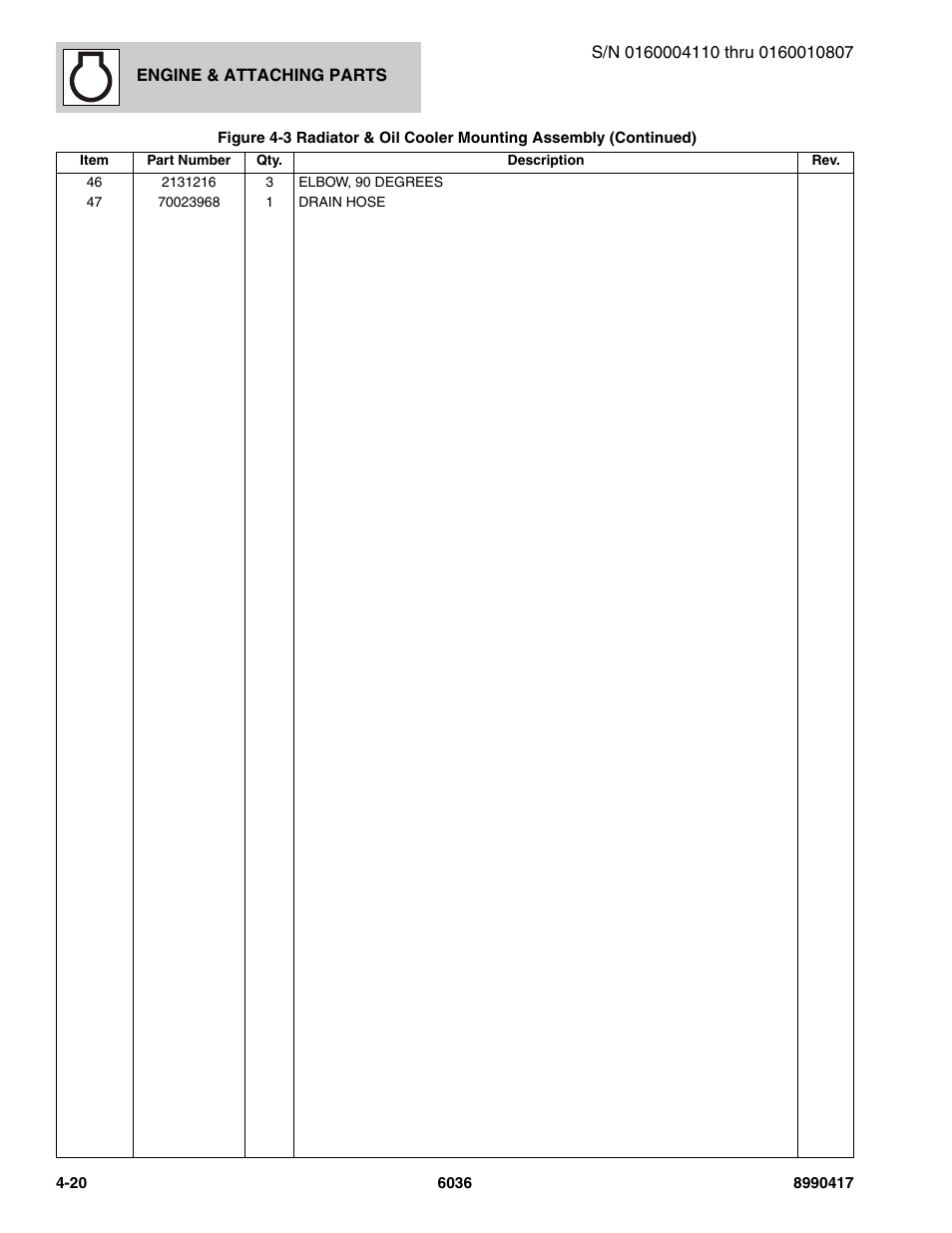 SkyTrak 6036 Parts Manual User Manual | Page 112 / 462