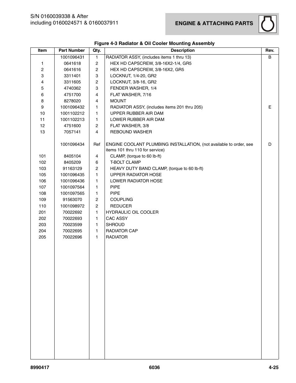 SkyTrak 6036 Parts Manual User Manual | Page 117 / 462