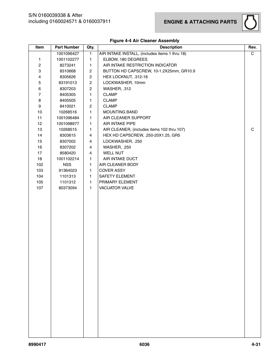 SkyTrak 6036 Parts Manual User Manual | Page 123 / 462