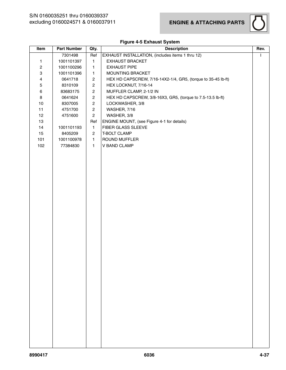 SkyTrak 6036 Parts Manual User Manual | Page 129 / 462