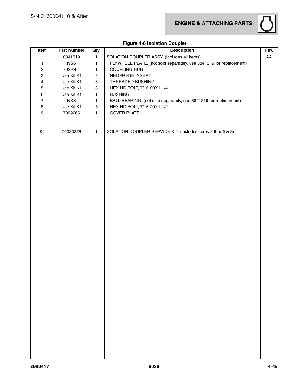 SkyTrak 6036 Parts Manual User Manual | Page 137 / 462