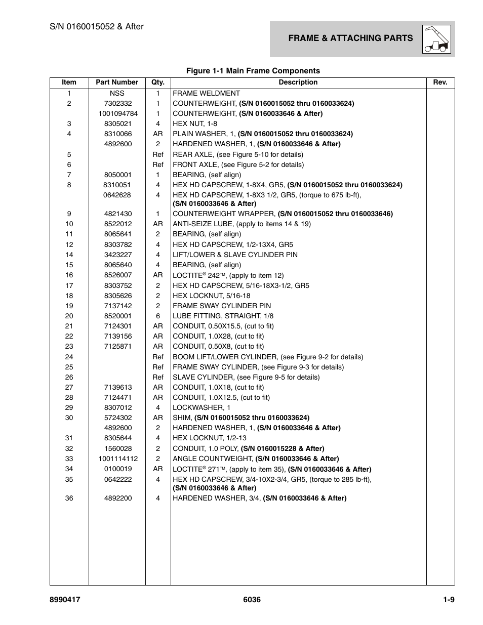 SkyTrak 6036 Parts Manual User Manual | Page 17 / 462