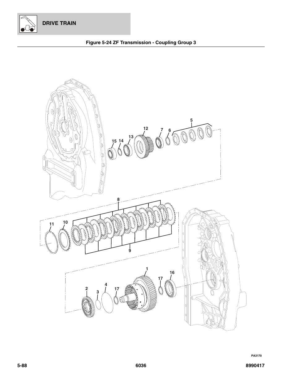 Figure 5-24 zf transmission - coupling group 3, Zf transmission - coupling group 3 -88, Oup 3, (see figure 5-24 for details) | SkyTrak 6036 Parts Manual User Manual | Page 226 / 462