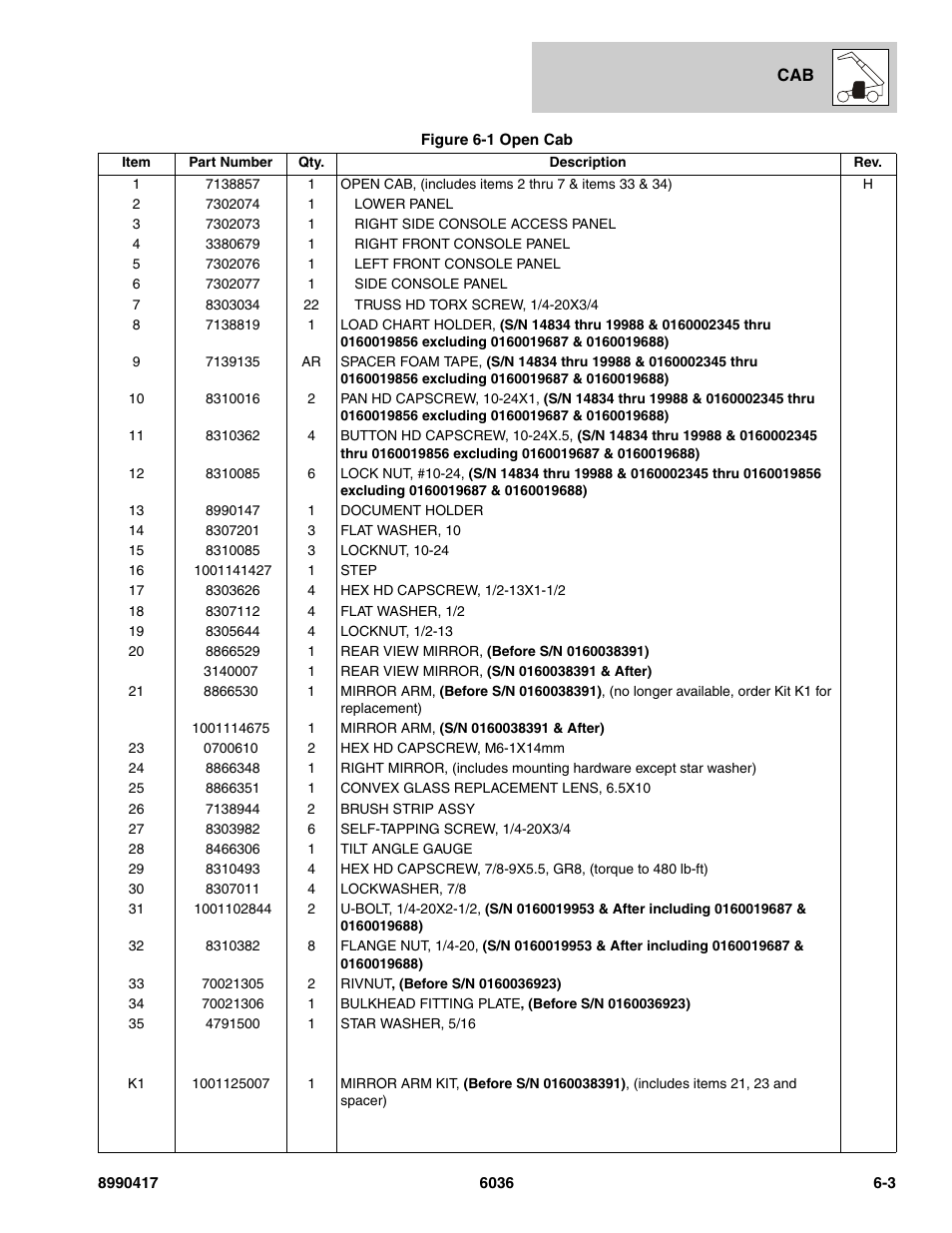 SkyTrak 6036 Parts Manual User Manual | Page 259 / 462