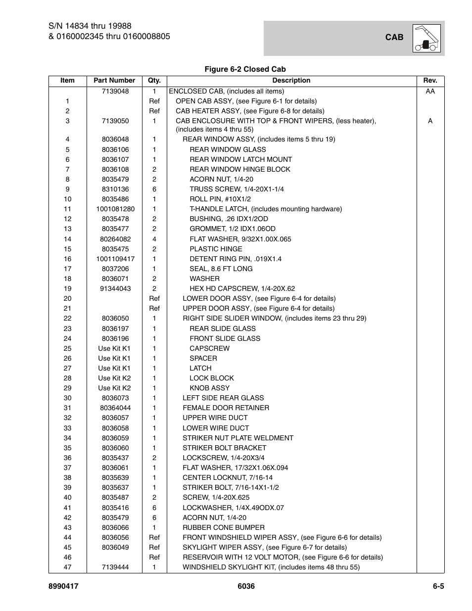 SkyTrak 6036 Parts Manual User Manual | Page 261 / 462