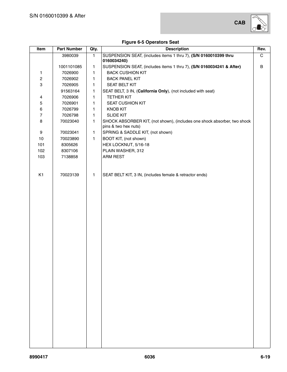 SkyTrak 6036 Parts Manual User Manual | Page 275 / 462