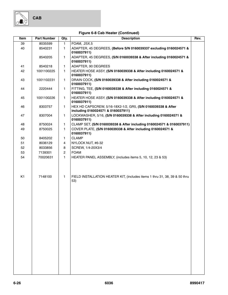 SkyTrak 6036 Parts Manual User Manual | Page 282 / 462