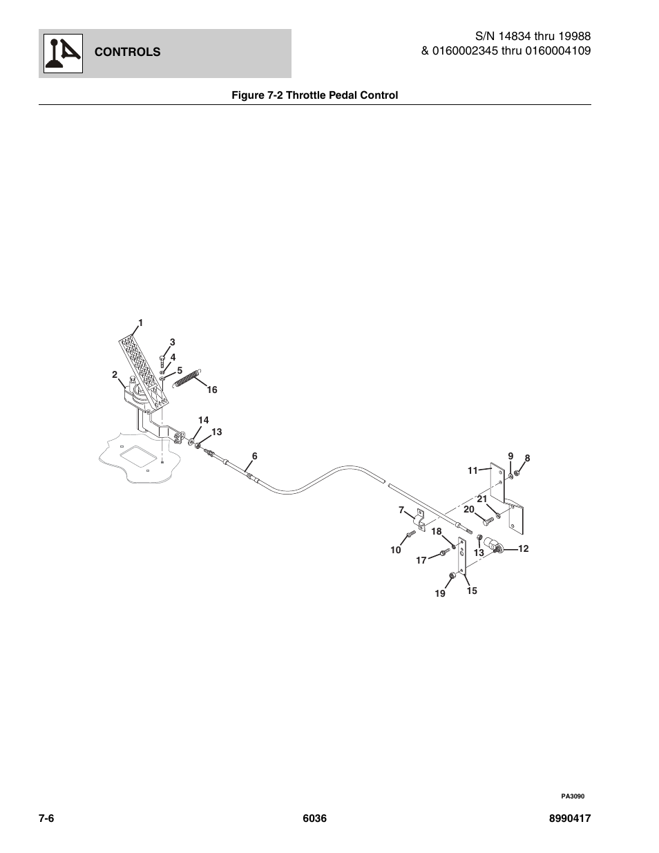 Figure 7-2 throttle pedal control, Throttle pedal control -6 | SkyTrak 6036 Parts Manual User Manual | Page 290 / 462