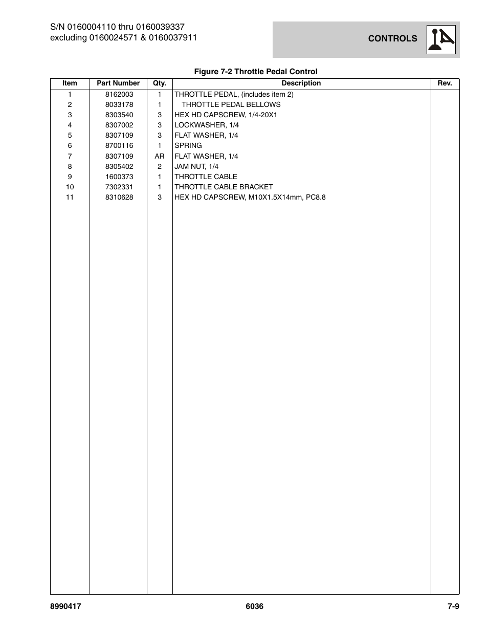 SkyTrak 6036 Parts Manual User Manual | Page 293 / 462