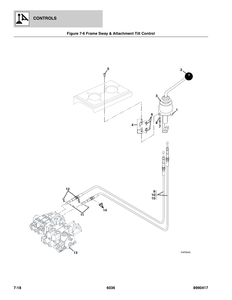 Figure 7-6 frame sway & attachment tilt control, Frame sway & attachment tilt control -18 | SkyTrak 6036 Parts Manual User Manual | Page 302 / 462