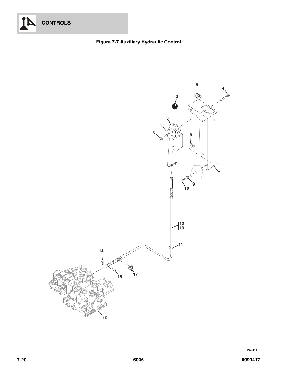 Figure 7-7 auxiliary hydraulic control, Auxiliary hydraulic control -20 | SkyTrak 6036 Parts Manual User Manual | Page 304 / 462