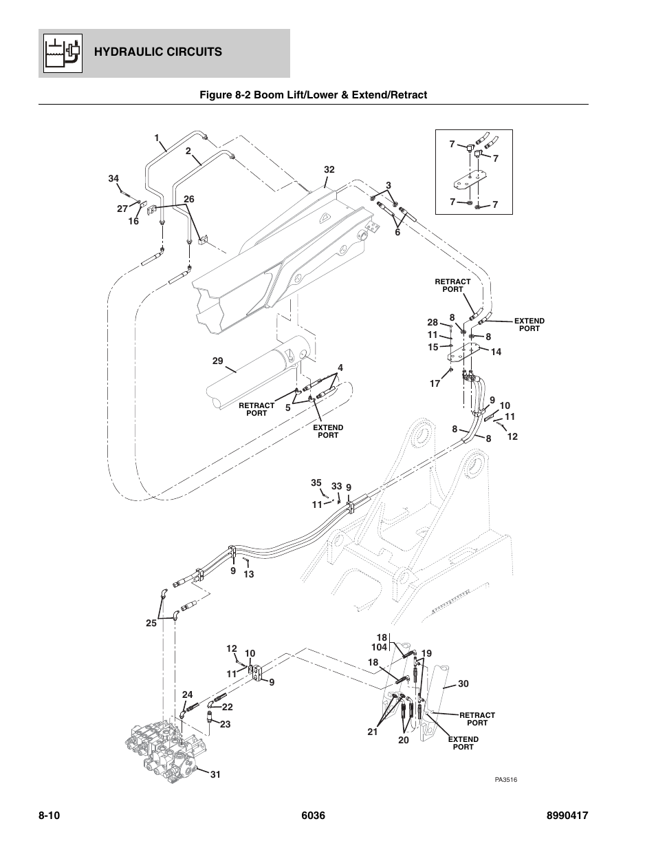 Figure 8-2 boom lift/lower & extend/retract, Boom lift/lower & extend/retract -10, Hydraulic circuits | SkyTrak 6036 Parts Manual User Manual | Page 316 / 462