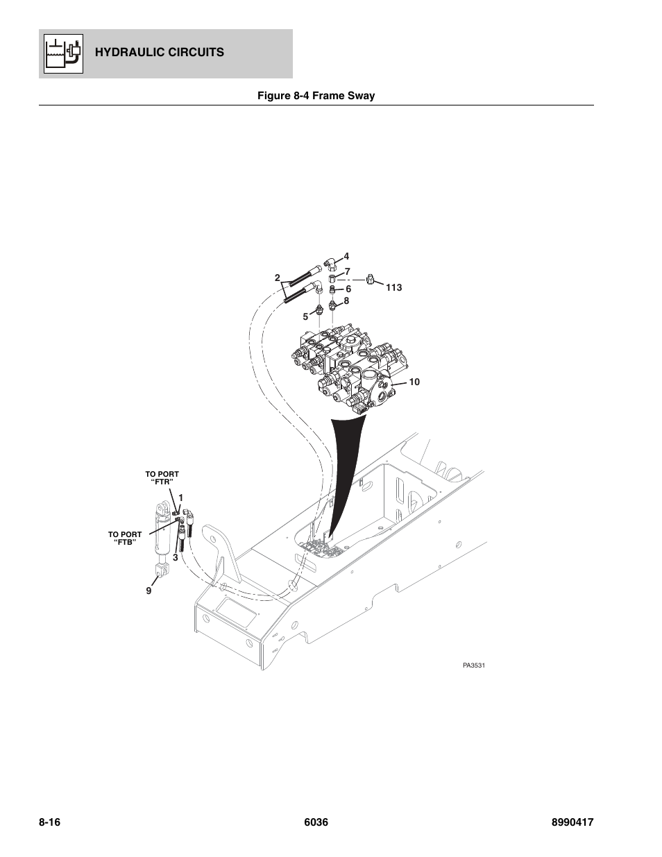Figure 8-4 frame sway, Frame sway -16, Hydraulic circuits | SkyTrak 6036 Parts Manual User Manual | Page 322 / 462