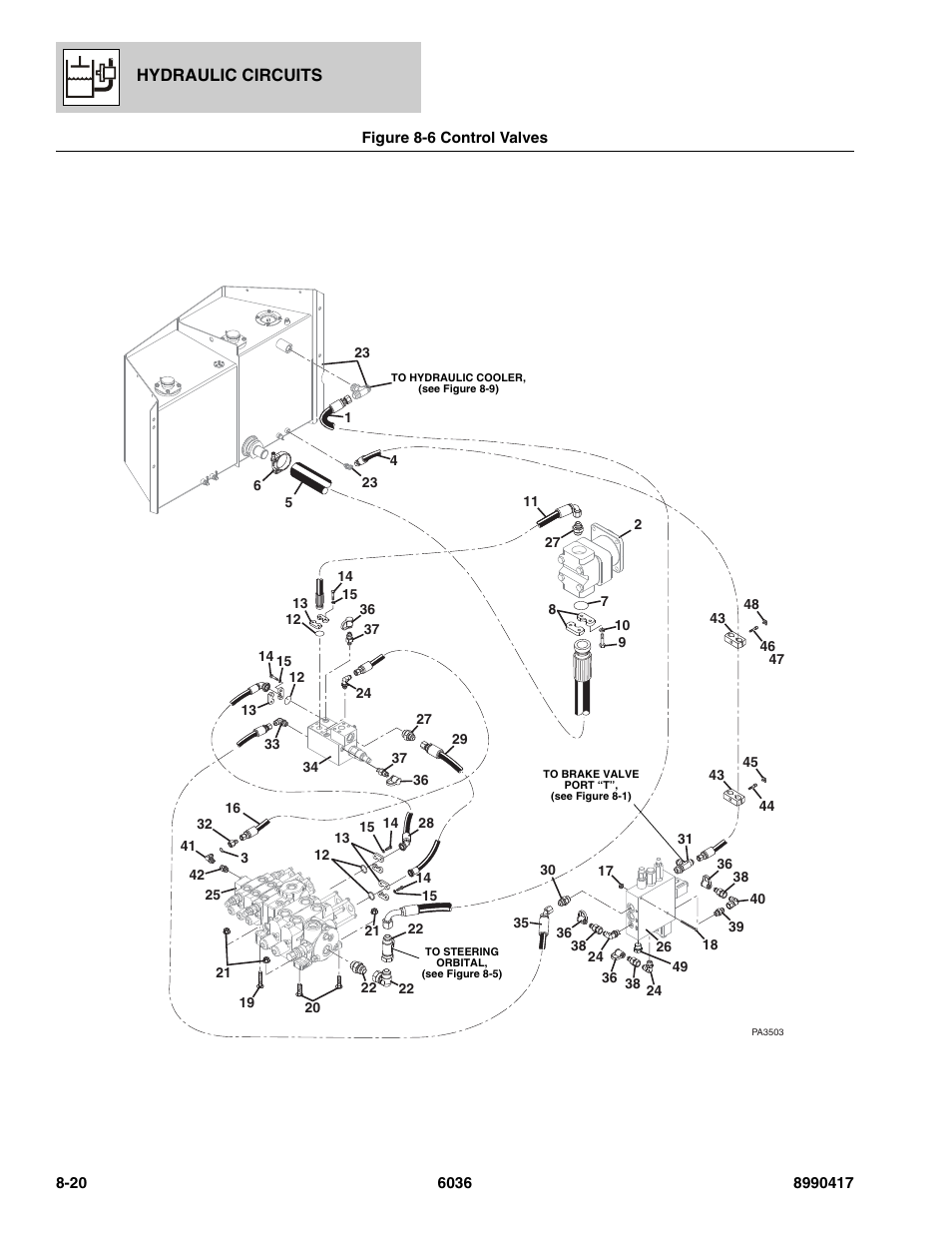 Figure 8-6 control valves, Control valves -20 | SkyTrak 6036 Parts Manual User Manual | Page 326 / 462