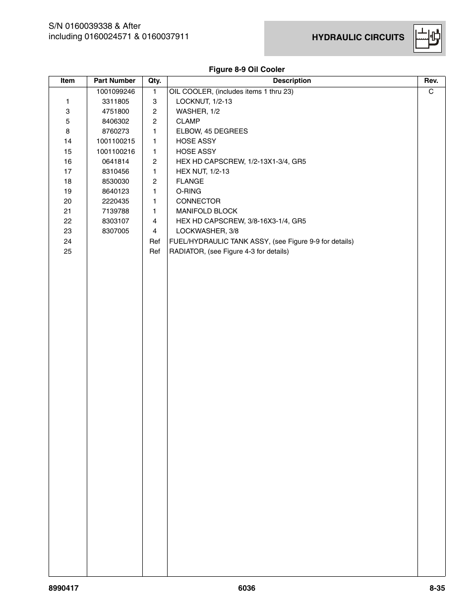 SkyTrak 6036 Parts Manual User Manual | Page 341 / 462