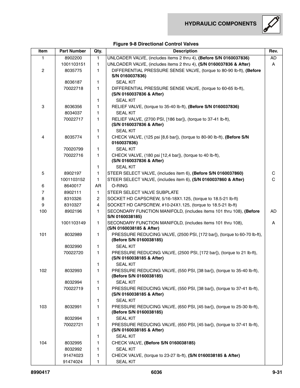 SkyTrak 6036 Parts Manual User Manual | Page 373 / 462