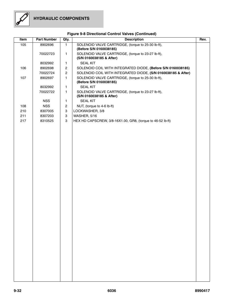 SkyTrak 6036 Parts Manual User Manual | Page 374 / 462