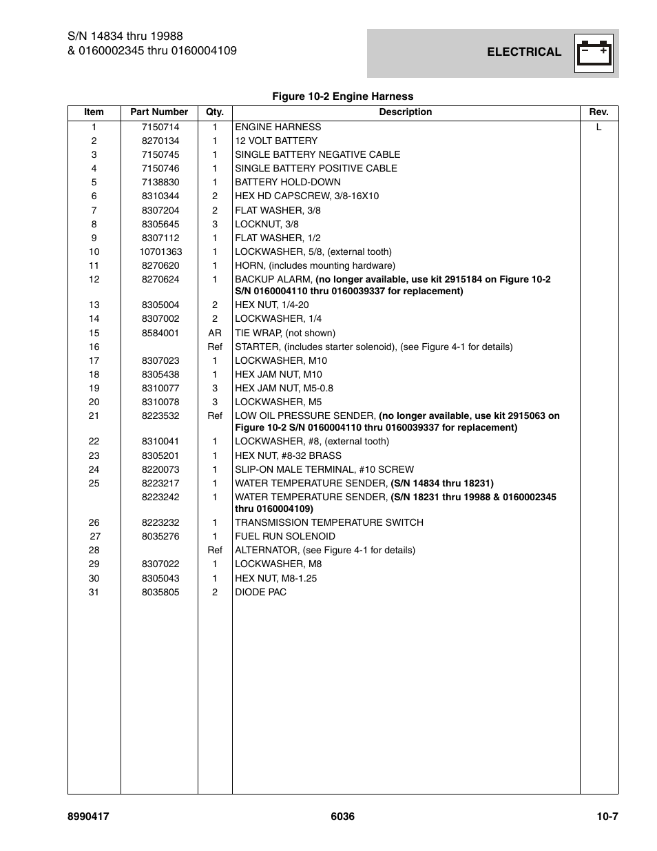 SkyTrak 6036 Parts Manual User Manual | Page 397 / 462