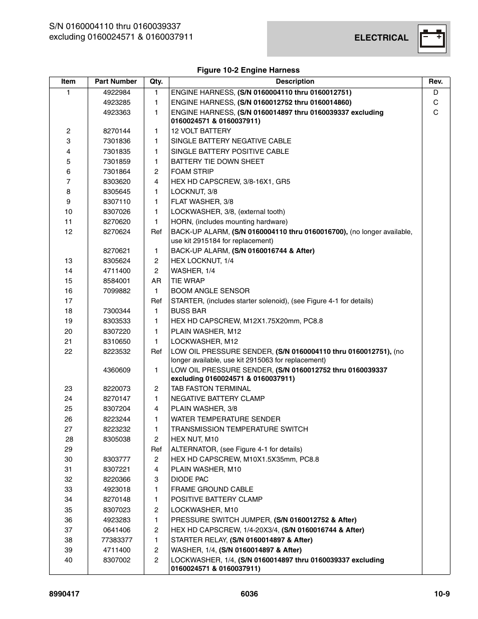 SkyTrak 6036 Parts Manual User Manual | Page 399 / 462