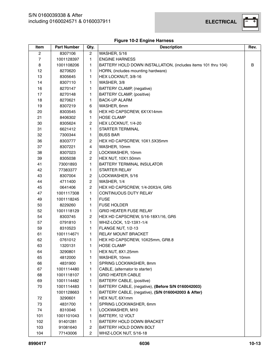 SkyTrak 6036 Parts Manual User Manual | Page 403 / 462