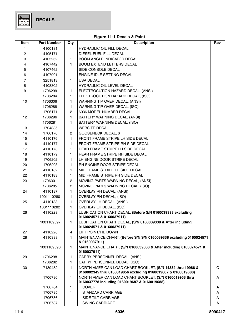 SkyTrak 6036 Parts Manual User Manual | Page 408 / 462