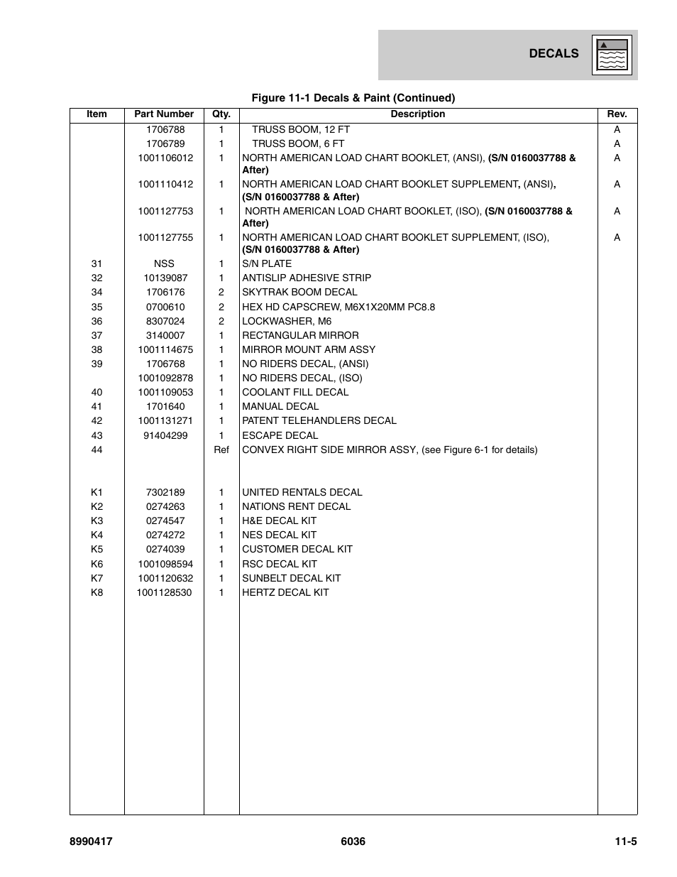 SkyTrak 6036 Parts Manual User Manual | Page 409 / 462