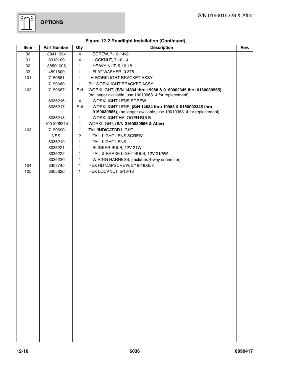 SkyTrak 6036 Parts Manual User Manual | Page 420 / 462